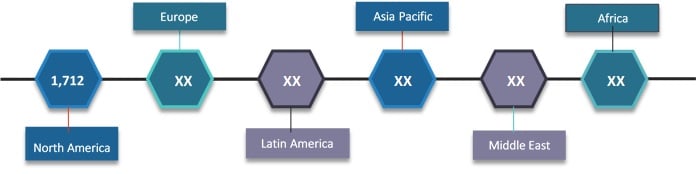 e-clinical solution market